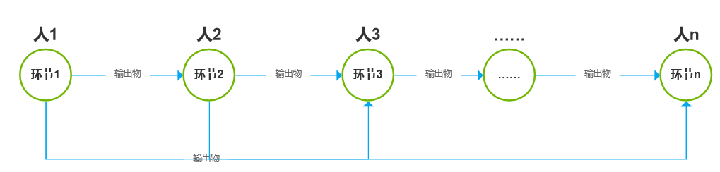 产品经理，产品经理网站